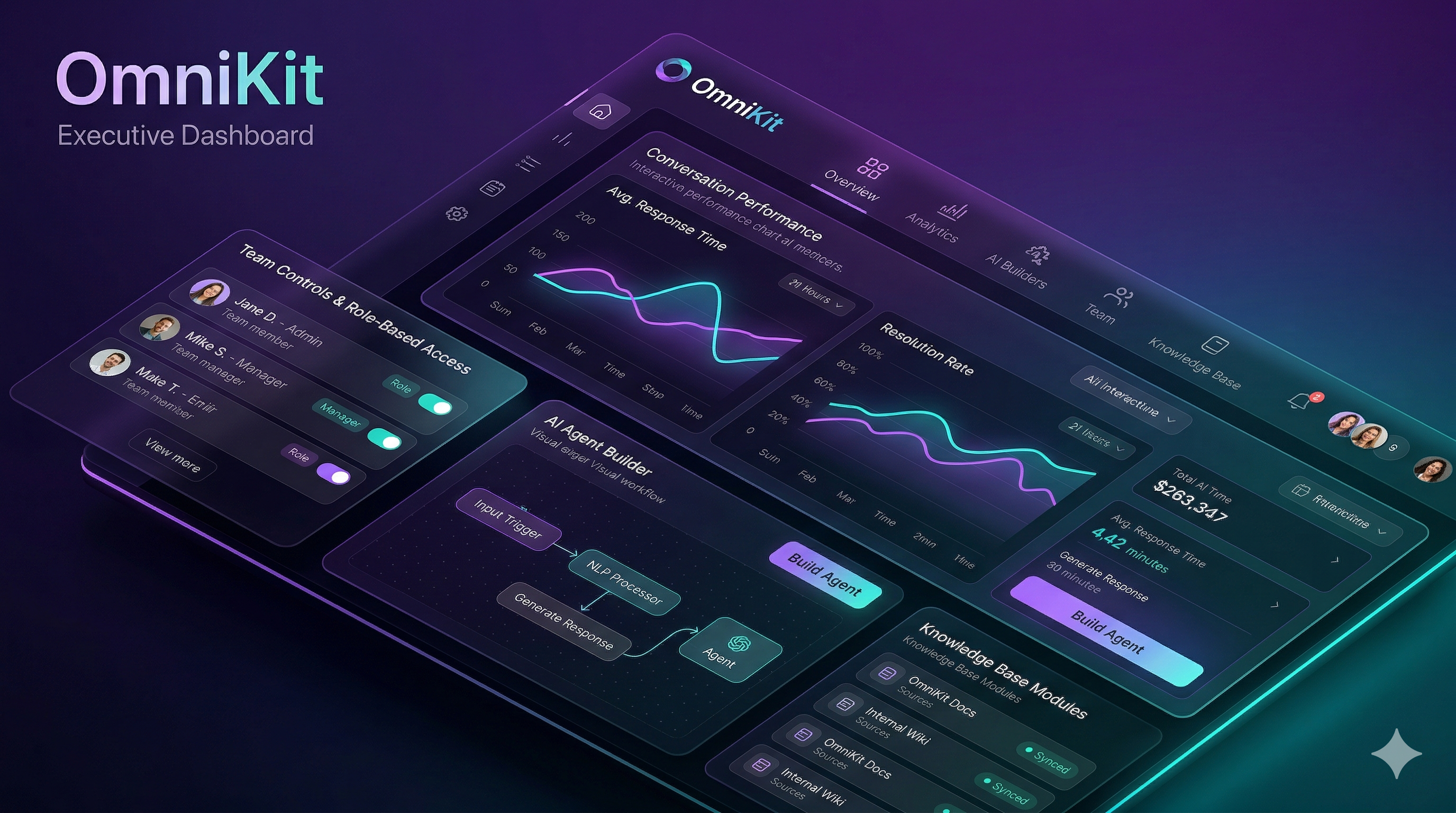 OmniKit business dashboard overview