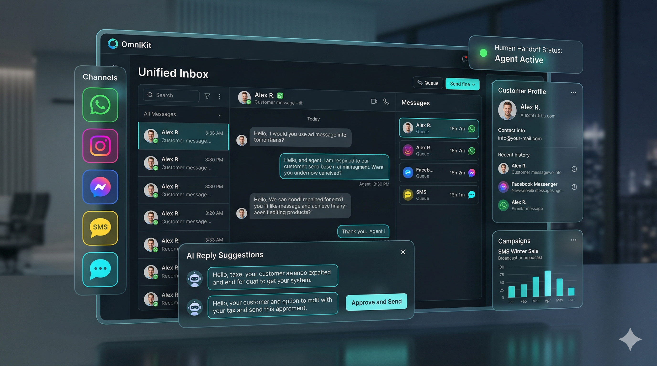 OmniKit omnichannel messaging workspace