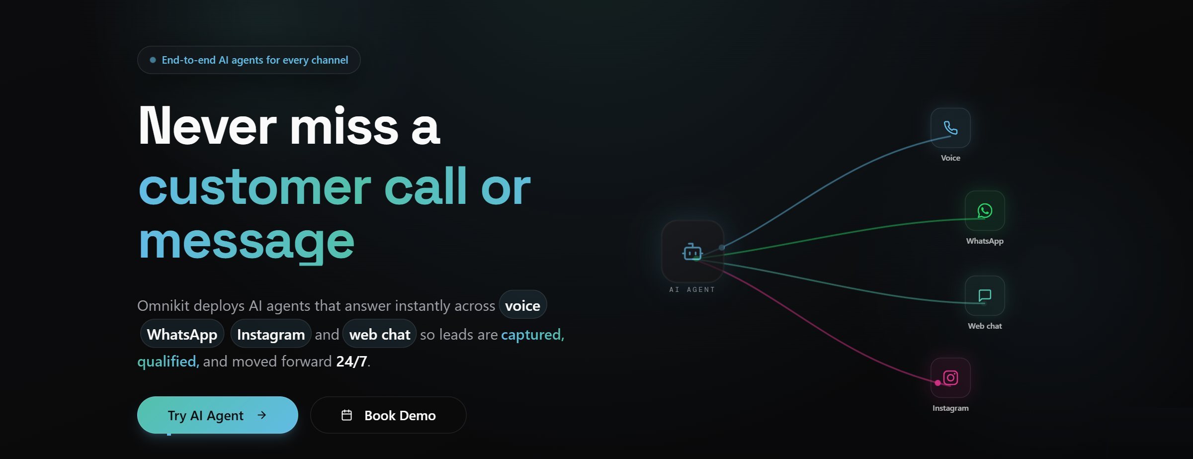 OmniKit's website: never miss a customer call or message, with one AI agent connected to voice, WhatsApp, web chat and Instagram